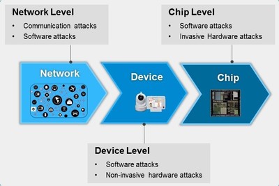 黑客把它視作回報率最高的攻擊方法,你防得住嗎? - 電子工程專輯