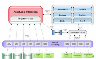 UML軟件工程組織 體系結(jié)構(gòu)視角與火龍果軟件的實(shí)踐